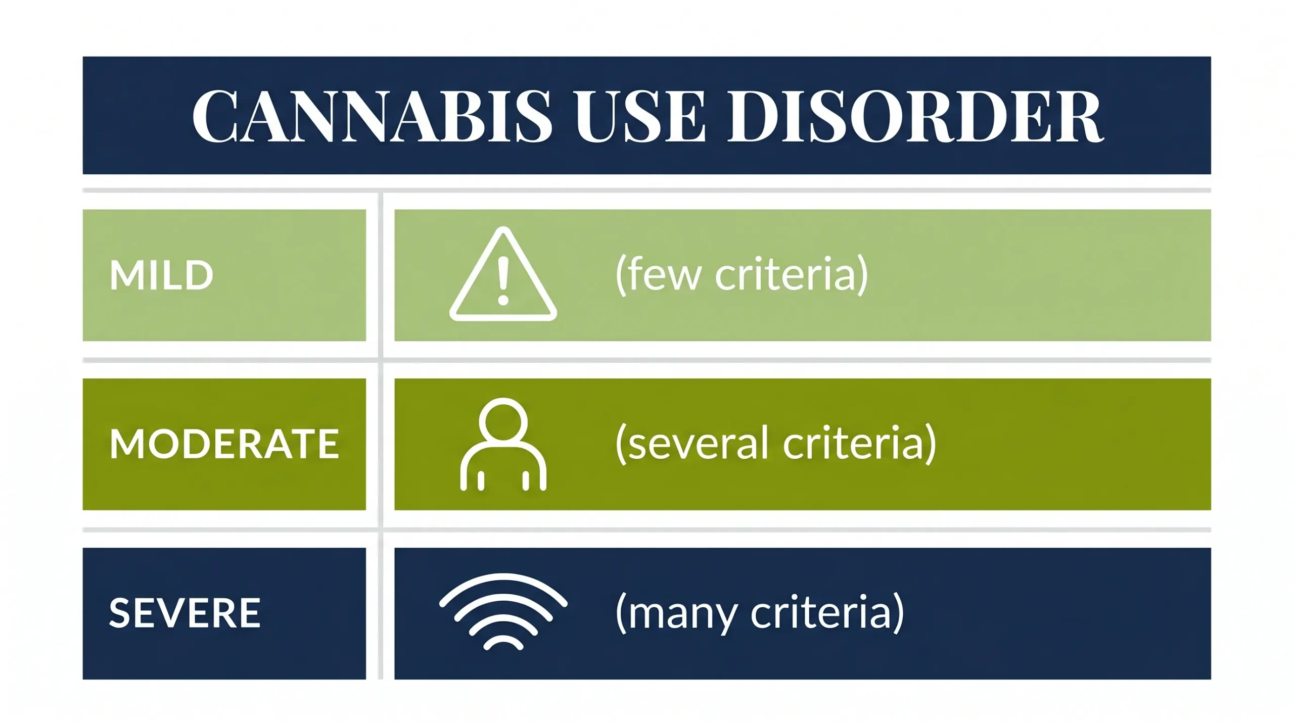 Cannabis Addiction Treatment in Cyprus