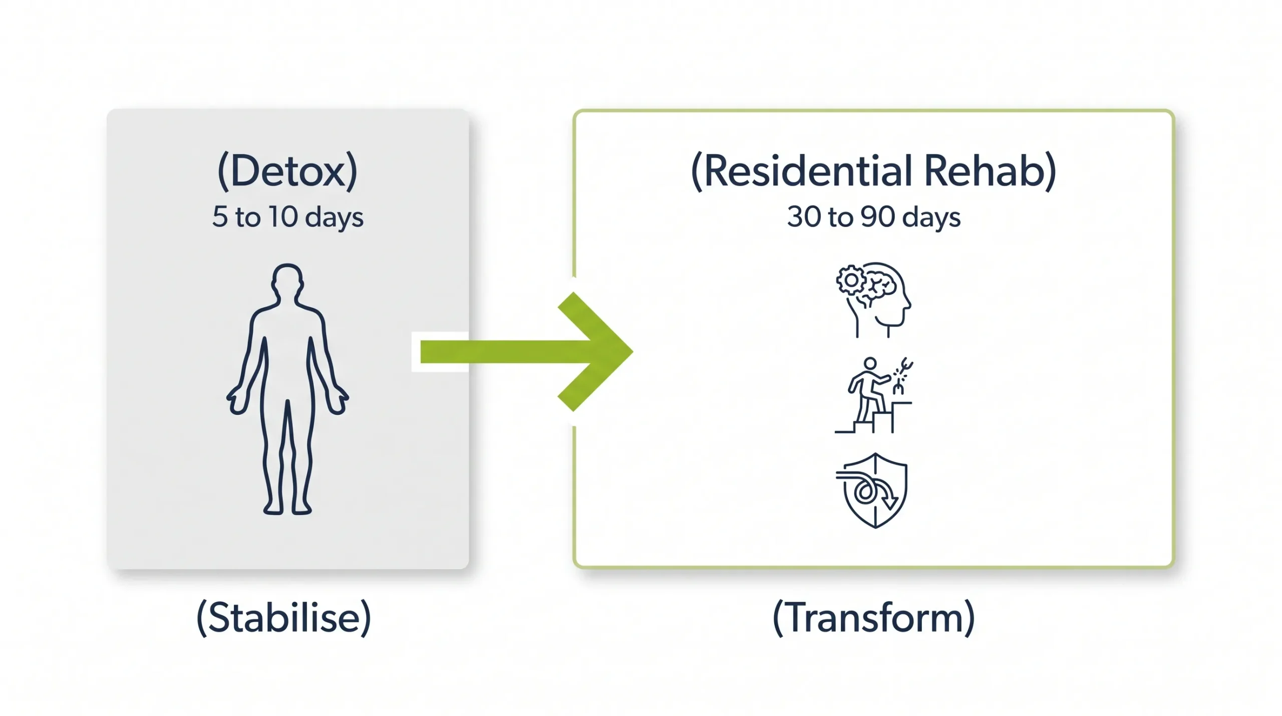 Choosing Private Alcohol Rehab Abroad