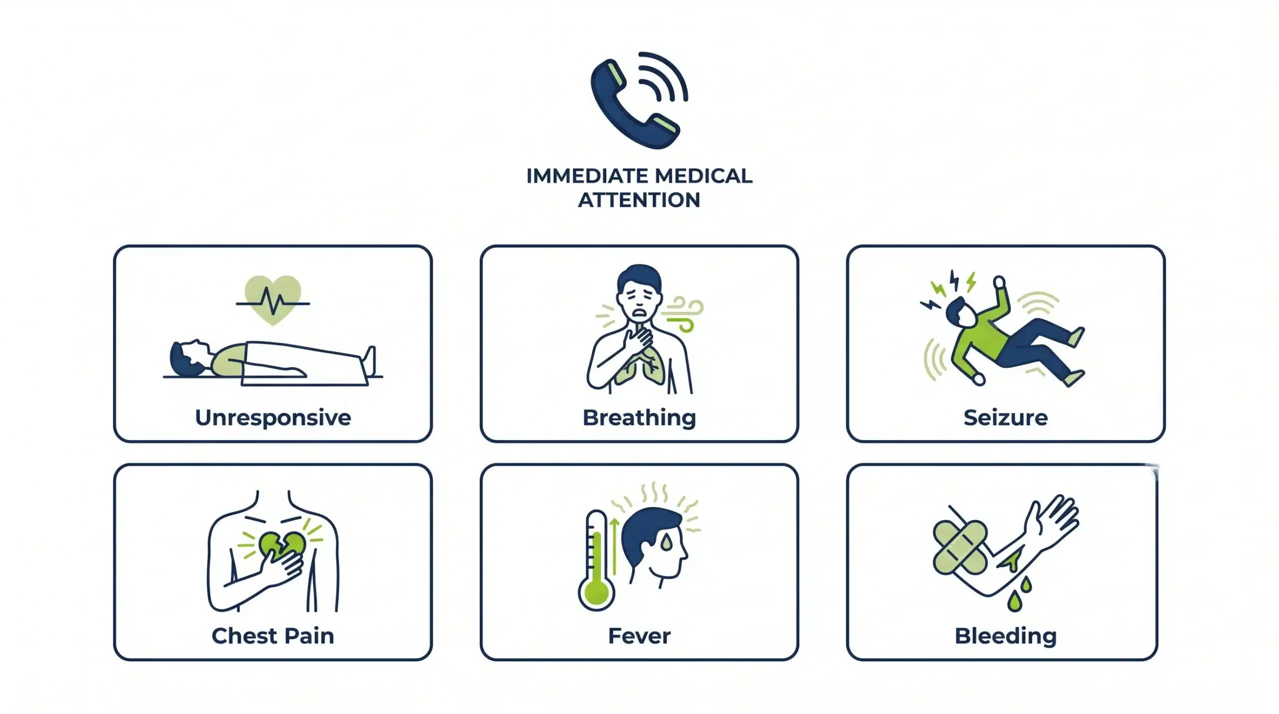Warning signs chart indicating when ketamine use has become a medical emergency